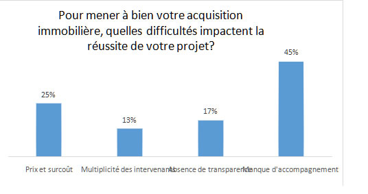 tableau_guidimmo